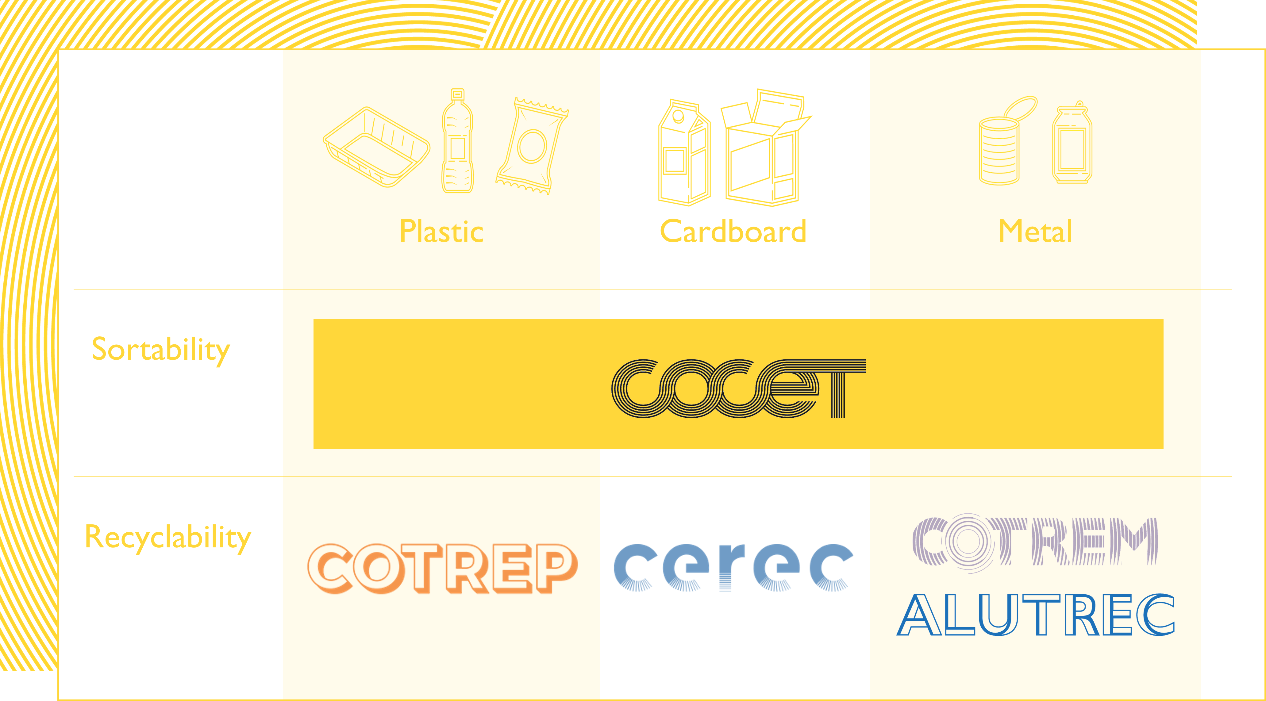 coordination comités EN